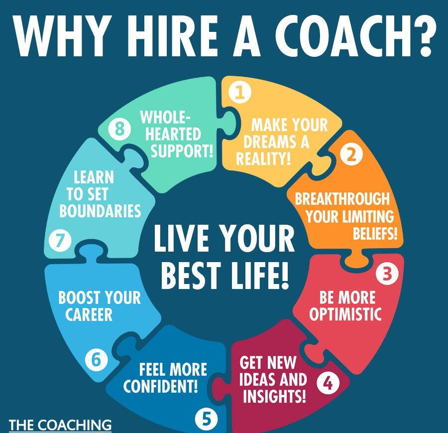 These are just some of the reason you should consider hiring a coach Coaching is made to help you and support you on your adventure and goals of reaching your desire